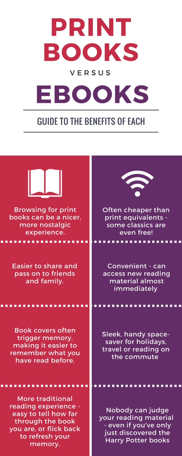 Print Books vs eBooks